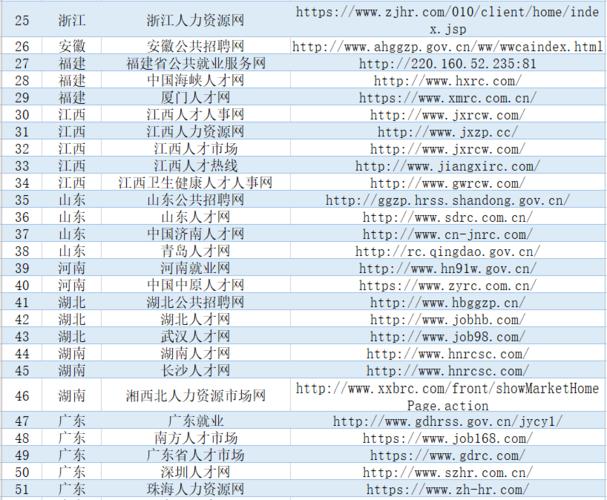 求職招聘首選平臺