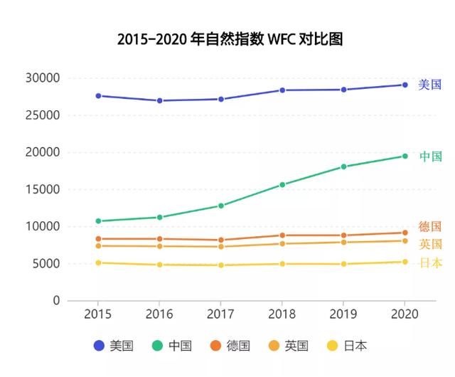 走向未來的視角（至2030年展望）