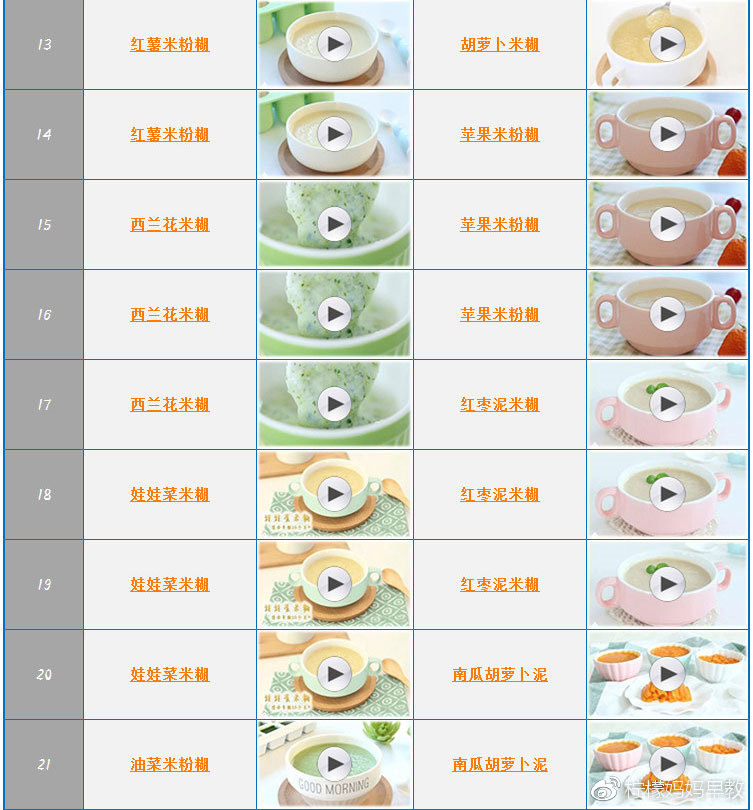 6歲寶寶一周食譜大全