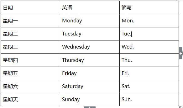 星期的開(kāi)始時(shí)刻