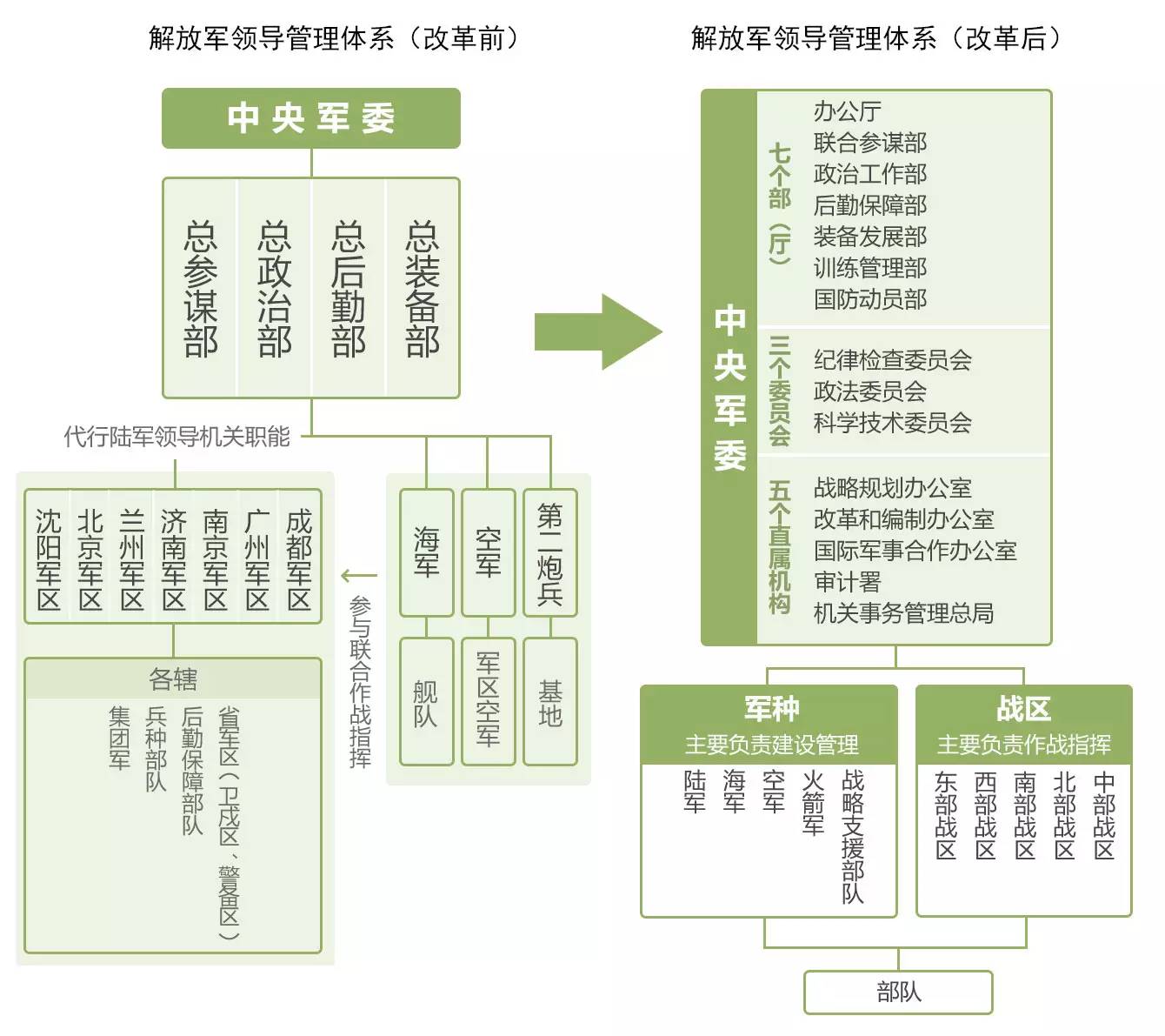 五大戰(zhàn)區(qū)下屬結(jié)構(gòu)圖詳解，五大戰(zhàn)區(qū)下屬結(jié)構(gòu)圖深度解析