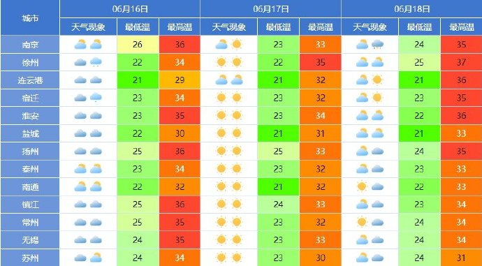 獲取最準(zhǔn)確天氣預(yù)報(bào)信息攻略