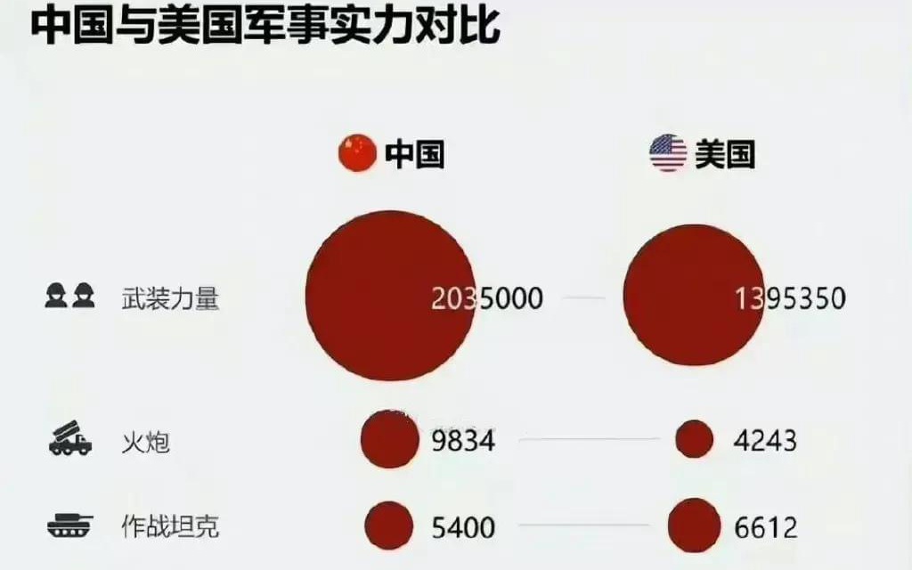 中國空軍實(shí)力超過美國