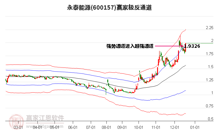 永泰能源股吧最新評論，深度分析與展望，永泰能源股吧最新評論及深度分析與展望