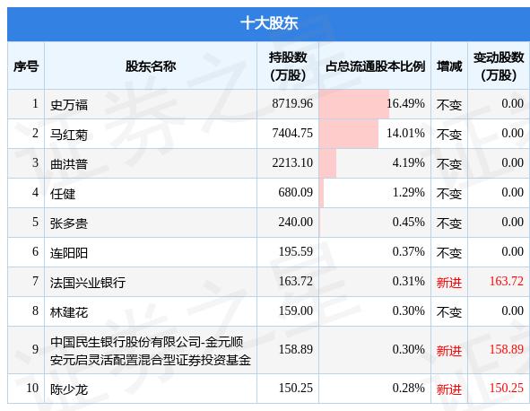 通達股份所屬板塊解析，通達股份所屬板塊深度解析