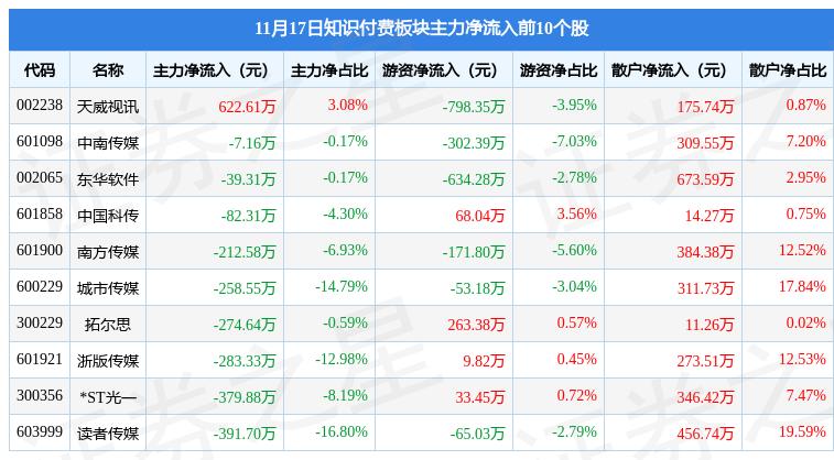 最新資訊與全面服務