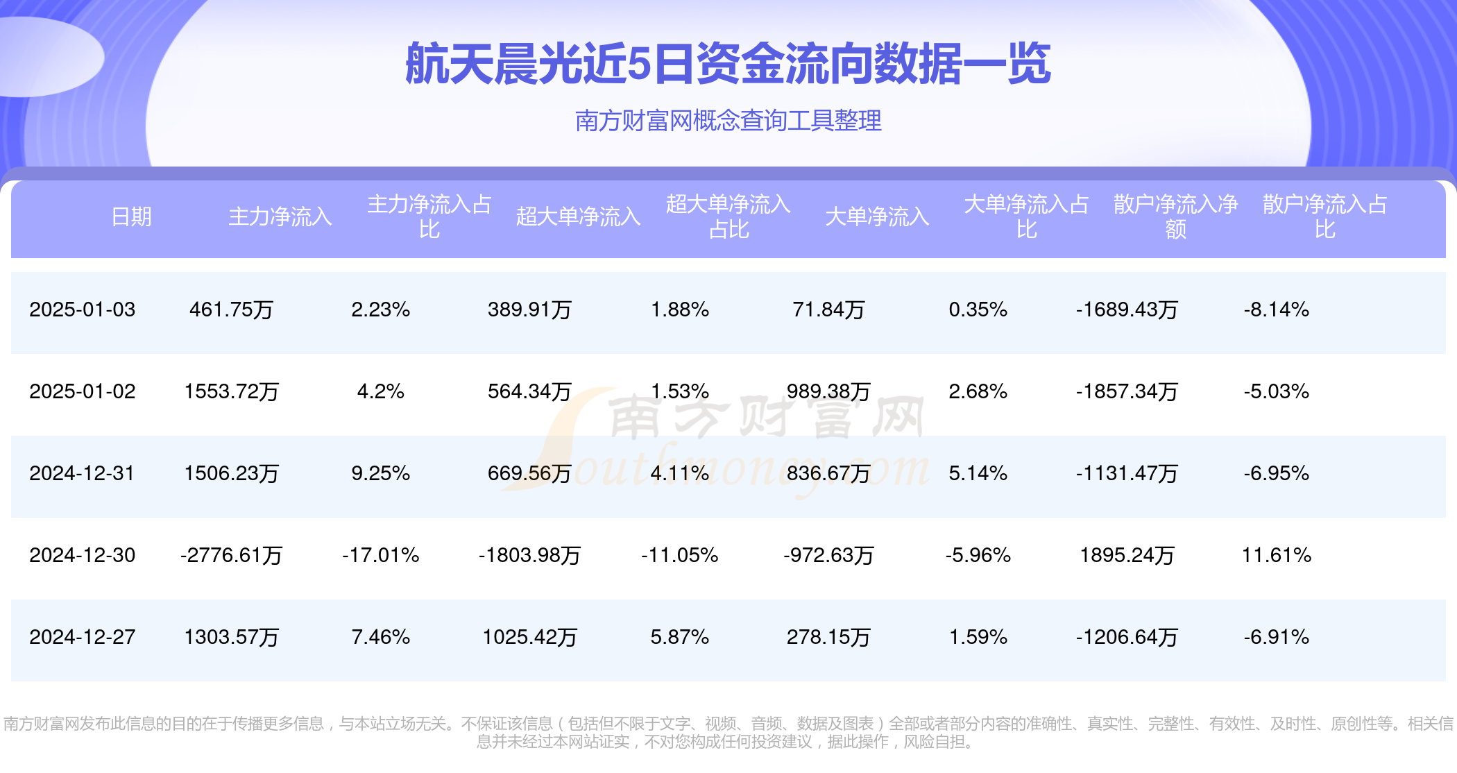 600501航天晨光