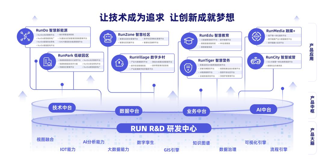 002929 潤(rùn)建通信