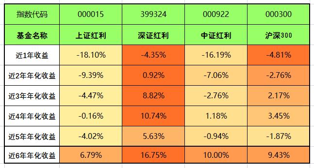 解讀/解析