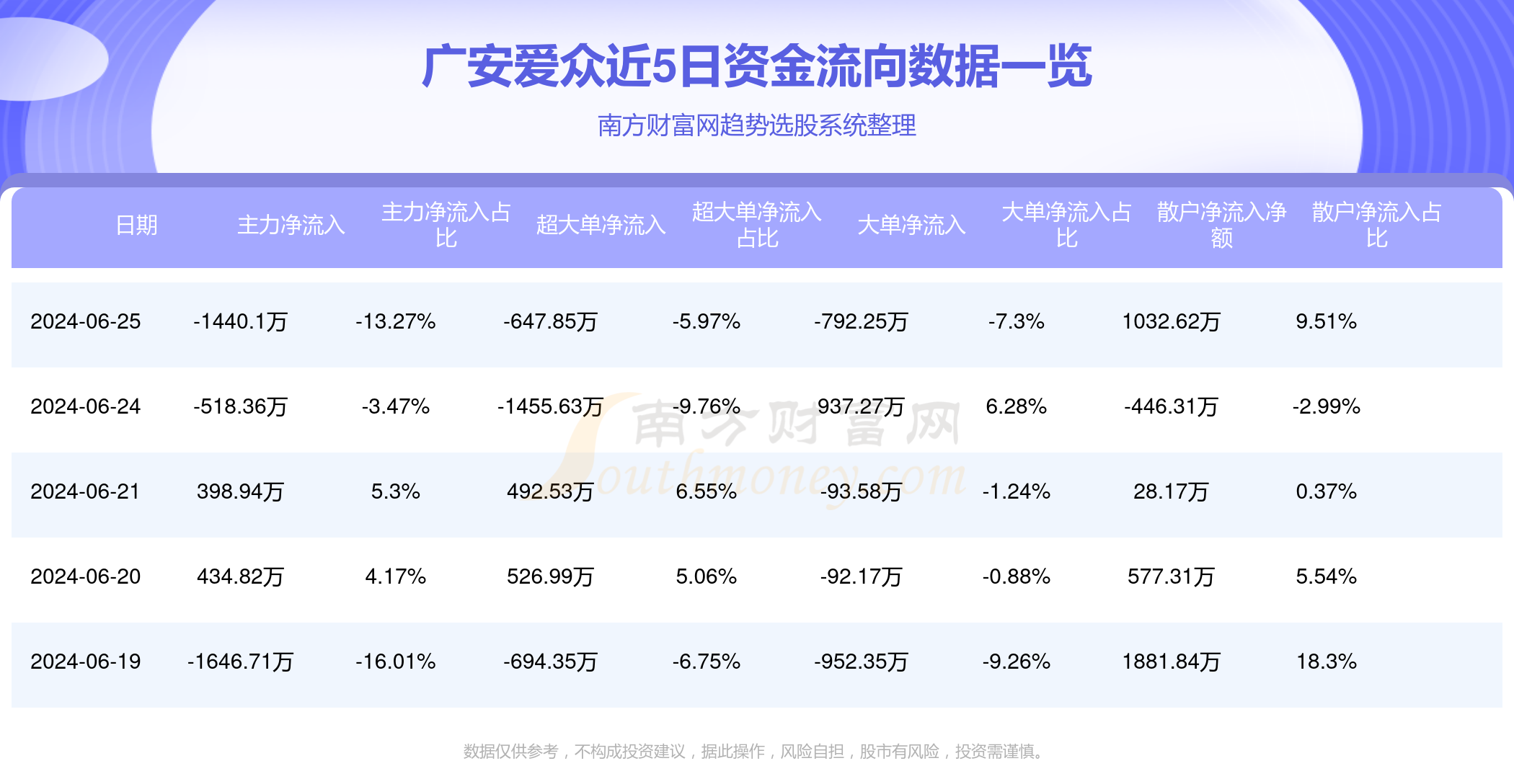 廣安愛眾股票目標(biāo)價(jià)分析