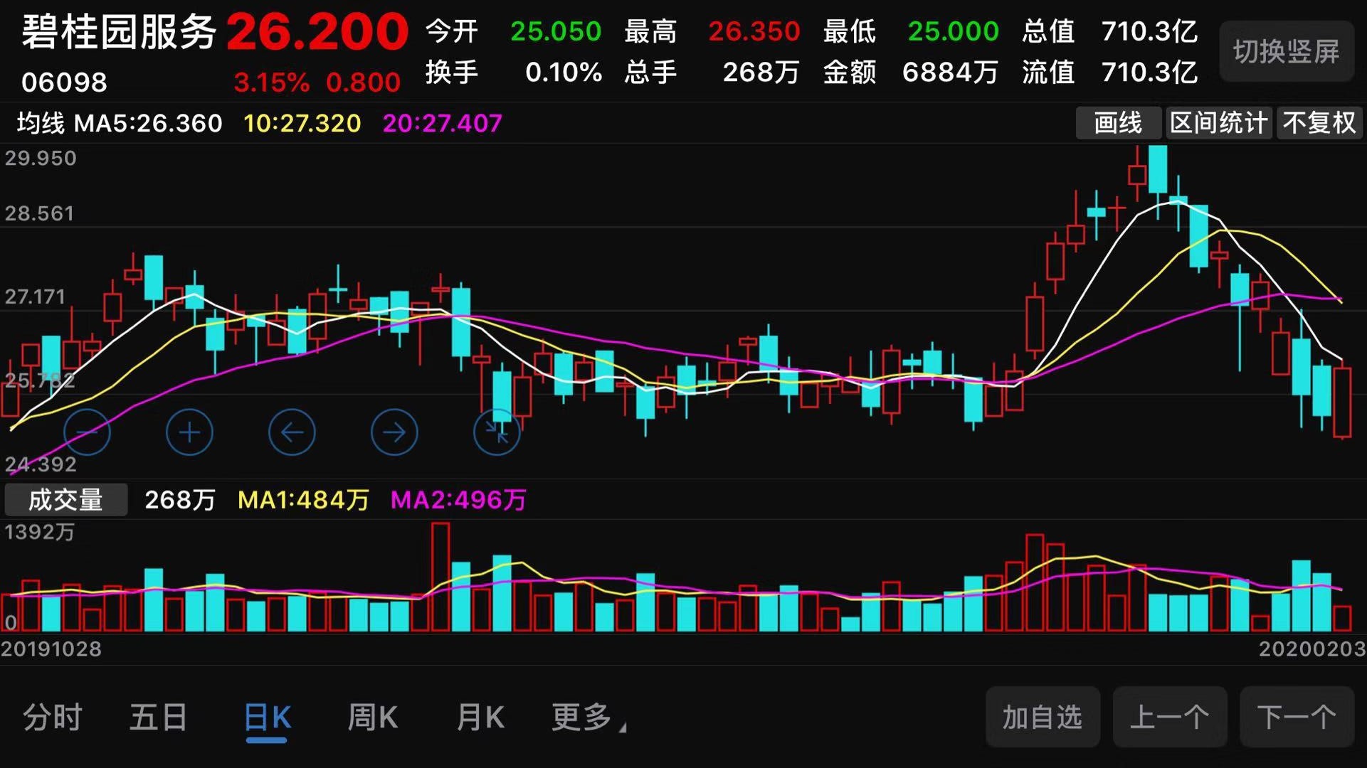 今日行情深度解析