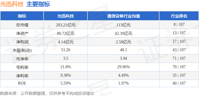 光迅科技股票歷史行情