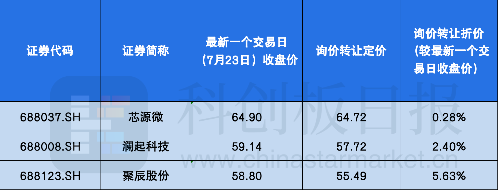 300456賽微電子