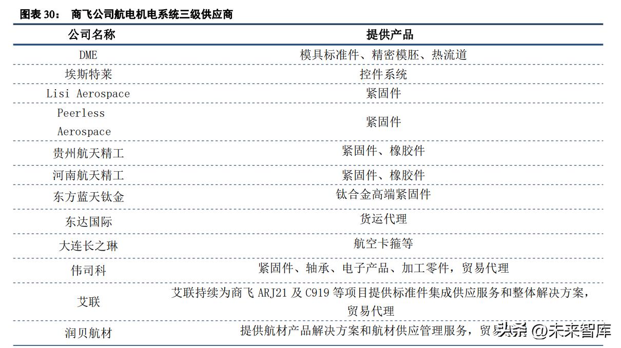 博云新材未來(lái)前景展望