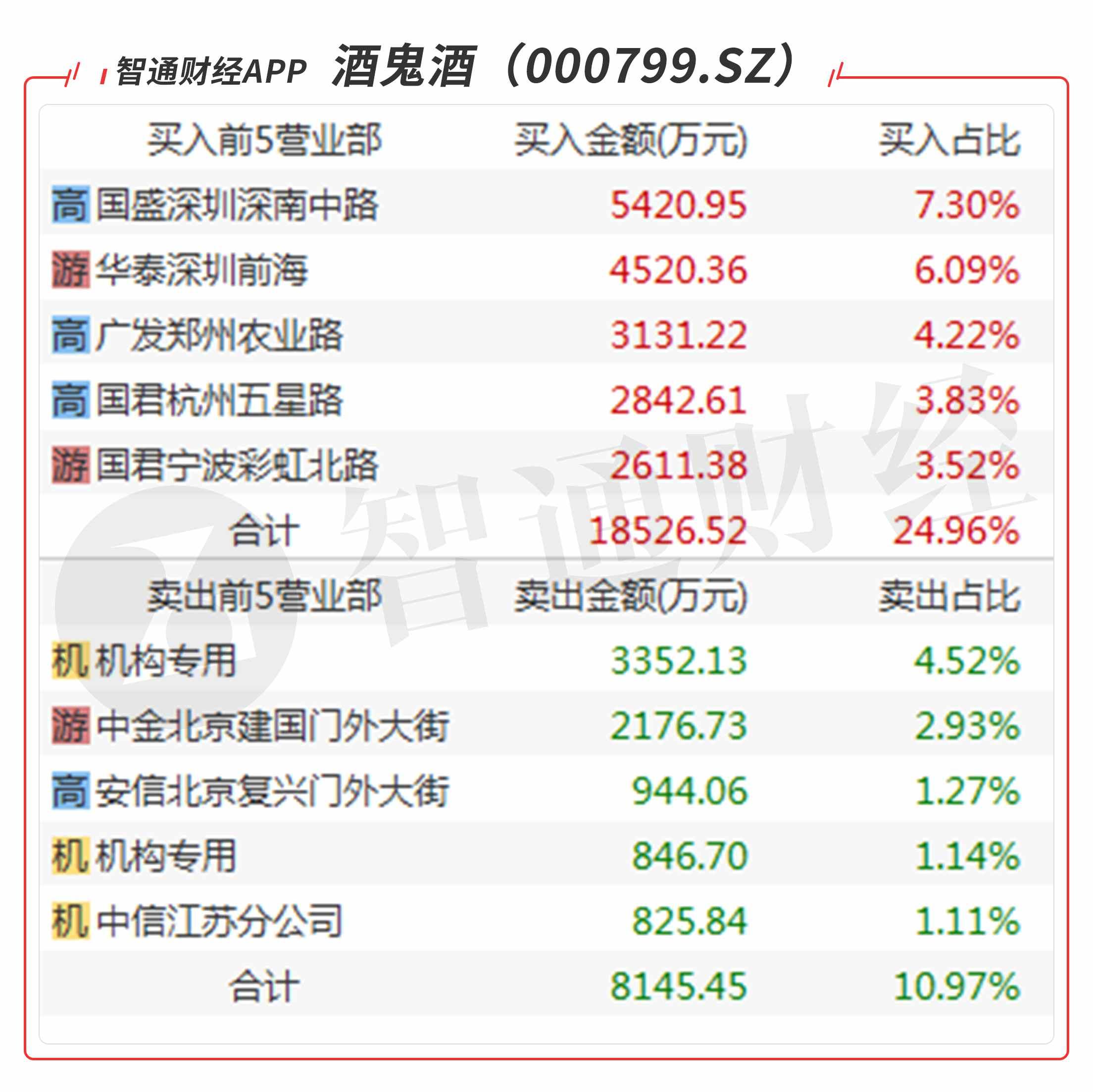 中鋼國(guó)際股票行情解析