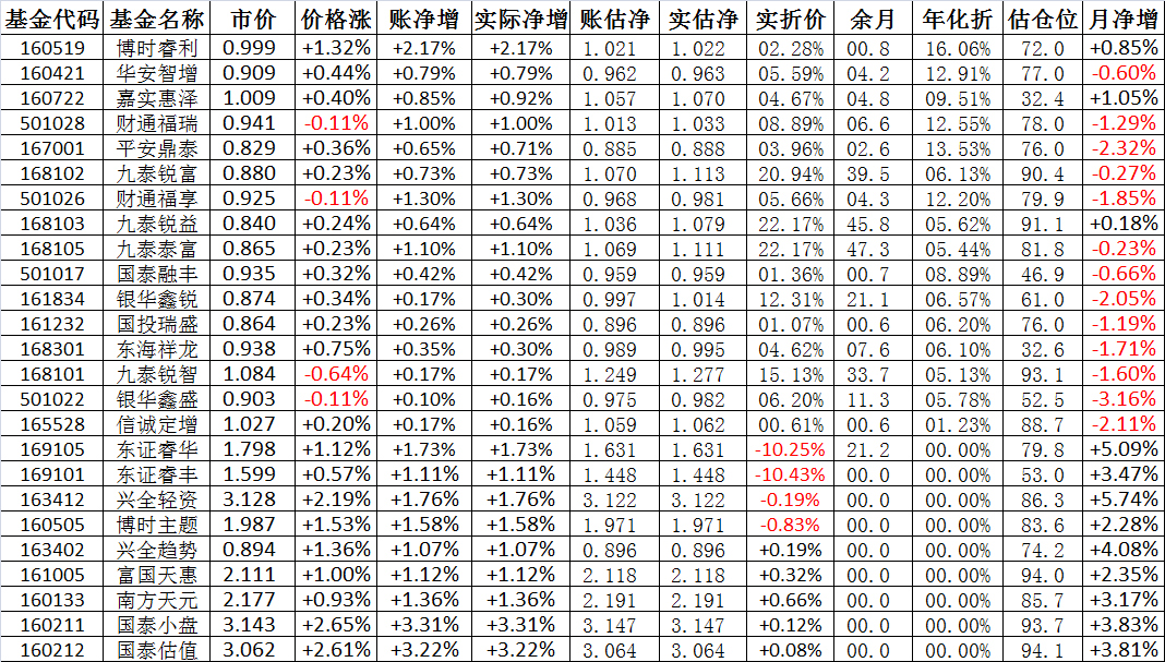 關(guān)于001877基金凈值查詢的全面解析，全面解析，001877基金凈值查詢指南