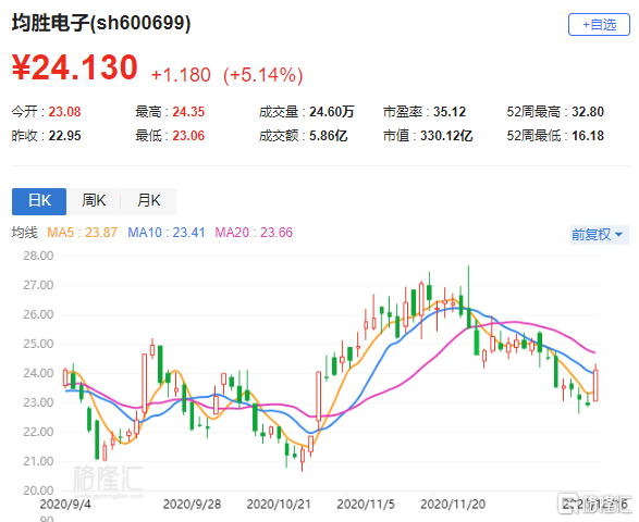 股吧600699獨(dú)特魅力