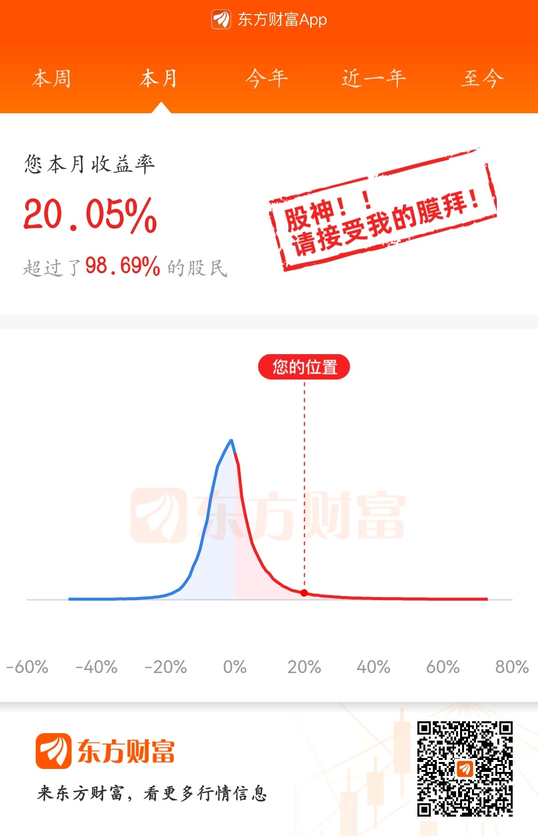 東方財(cái)富代碼600839