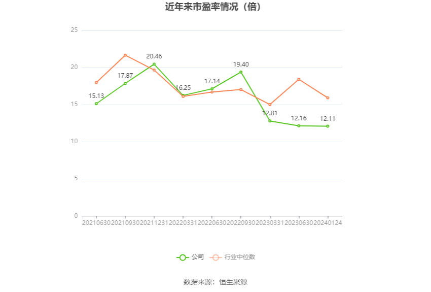 引領(lǐng)能源行業(yè)邁入新紀(jì)元