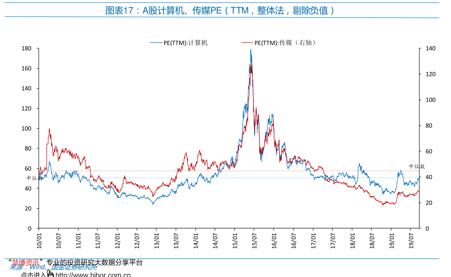 數(shù)字160630最新估值