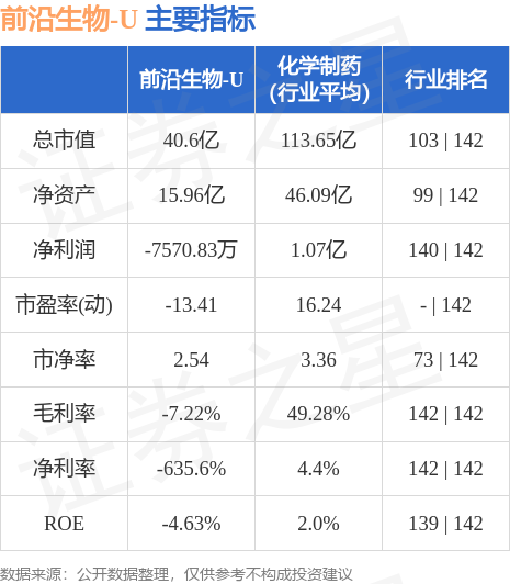 前沿生物股吧