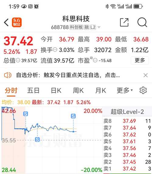 科思科技股吧