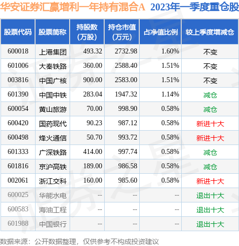 市場走勢分析/解析