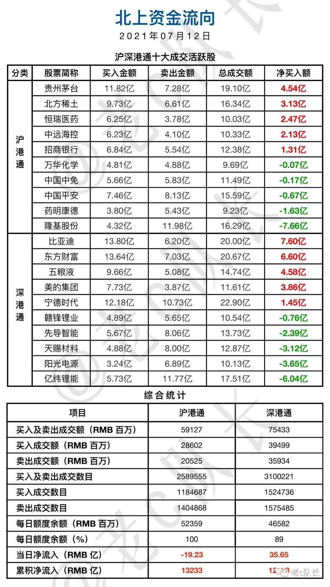 今日創(chuàng)業(yè)板指數(shù)是多少點(diǎn)