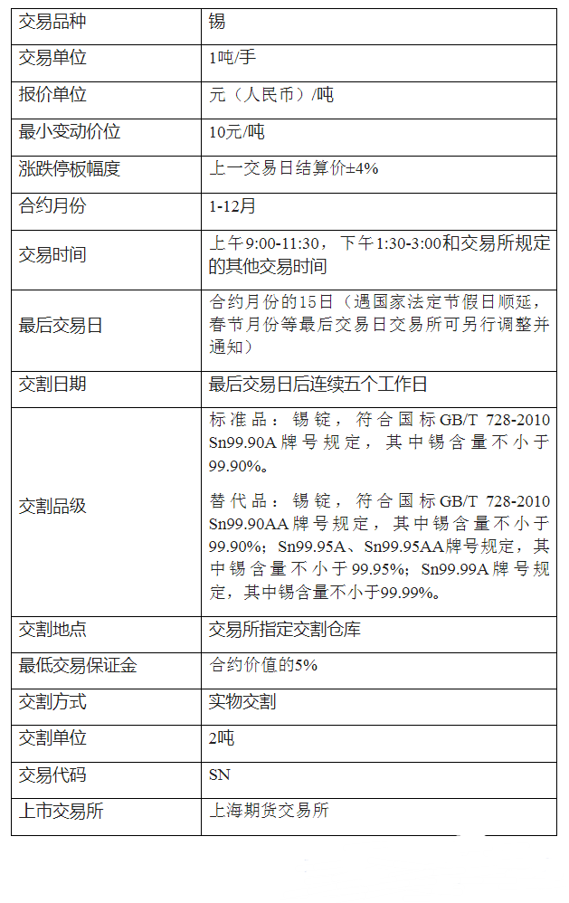 哪家期貨公司保證金低