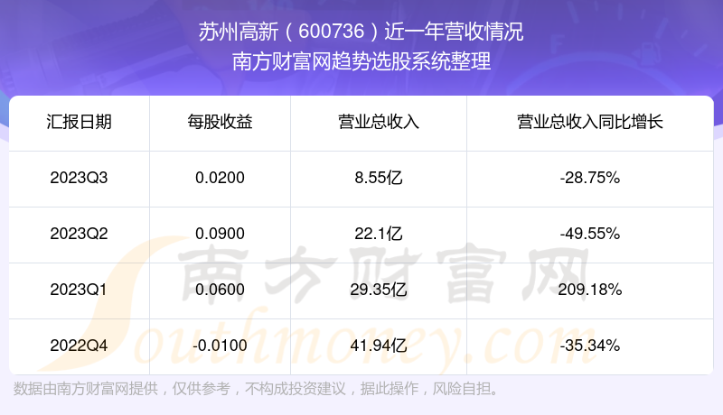 股票600736，深度解析與前景展望，股票600736深度解析與未來前景展望