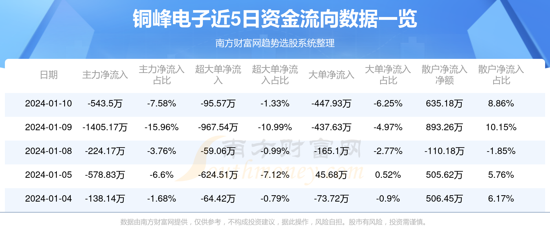 股票代碼600237