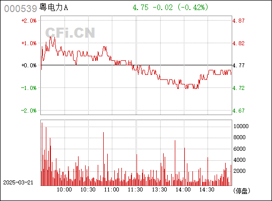 000539粵電力