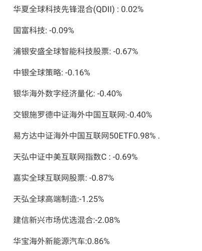 嘉實全球互聯(lián)網(wǎng)基金000988