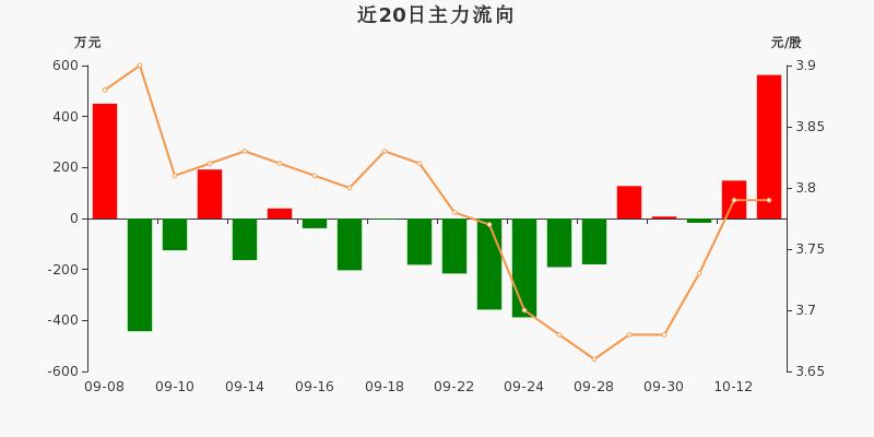 長電科技股票