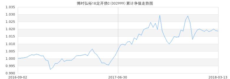 分紅查詢