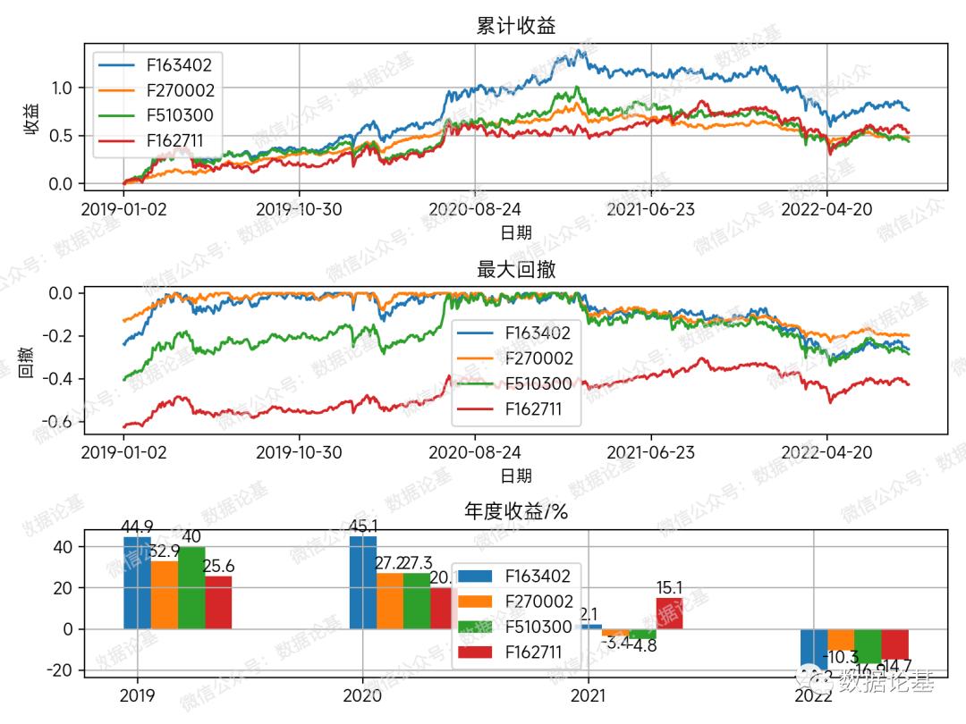 深入了解基金凈值動(dòng)態(tài)