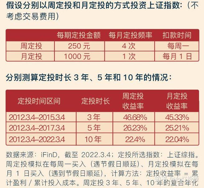 債券基金定投