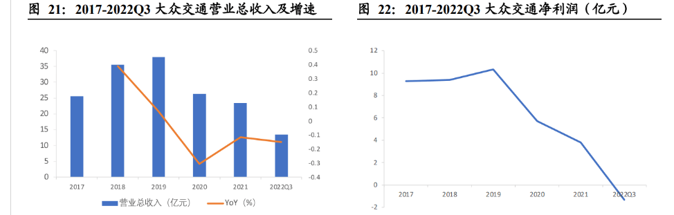 大眾公用所屬板塊