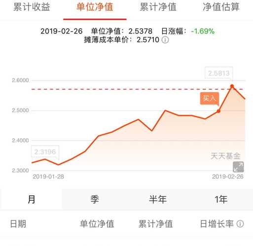 基金377016今日凈值