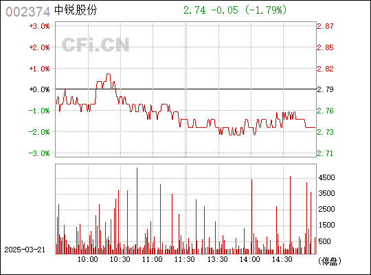 麗鵬股份前景展望