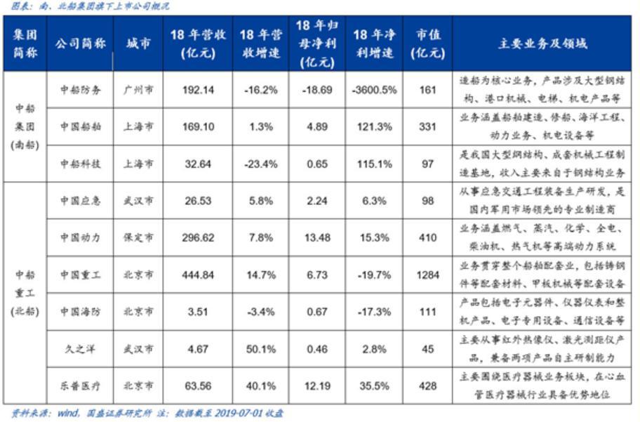 中船科技重組最新進(jìn)展