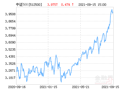 華夏中證500ETF聯(lián)接基金