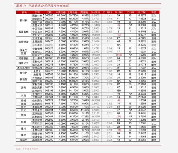 最新股價(jià)動(dòng)態(tài)