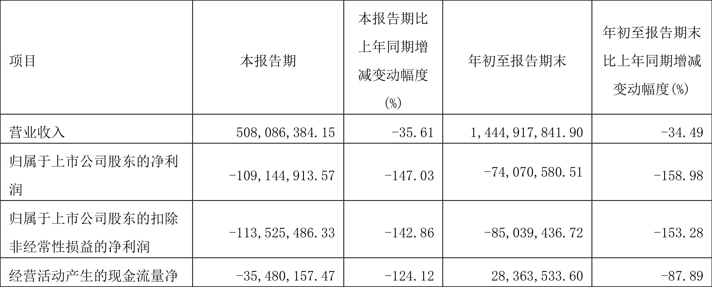 股票三峽新材