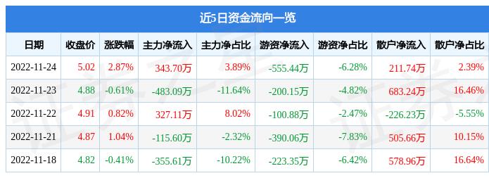 三鋼閩光股票千股千評