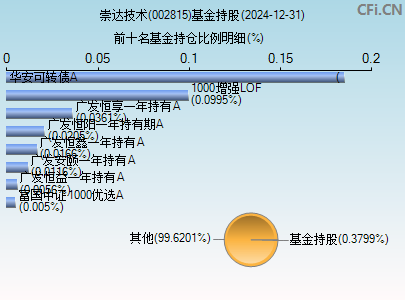 前沿科技/行業(yè)未來領(lǐng)軍者