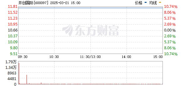 開創(chuàng)國際股票