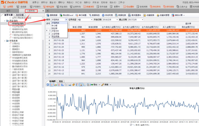 北向資金流入個股查詢