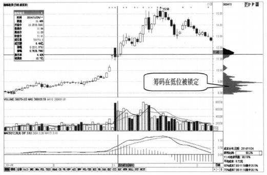 渤海租賃股票從200多到3塊