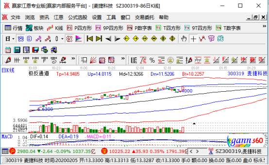 麥捷科技 300319 股吧